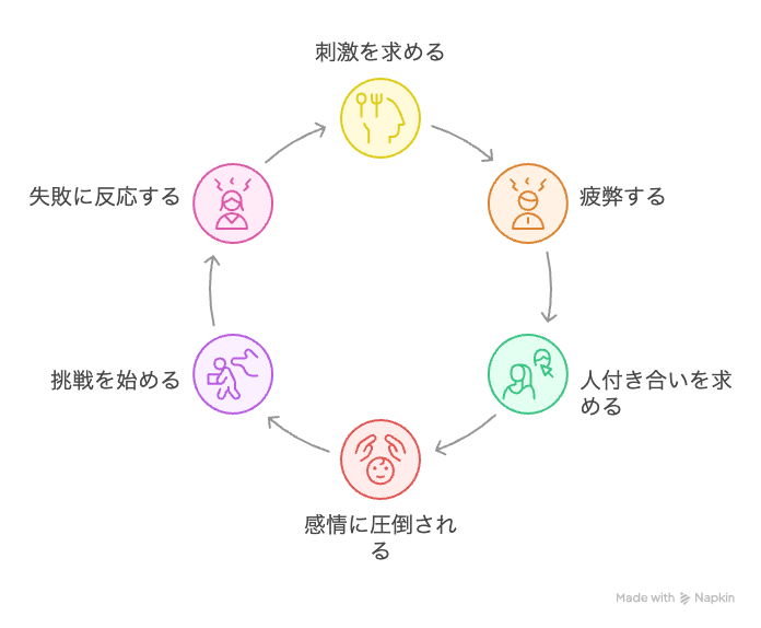 HSS型HSPの人の心理サイクル