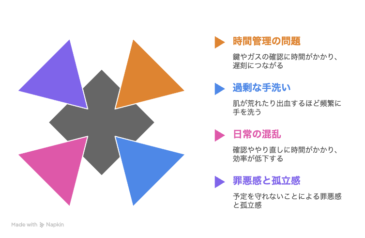 見出し - visual selection