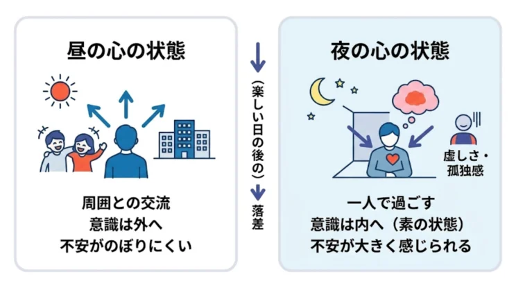 一人の時間が増えて、考えが内側に向きやすくなる