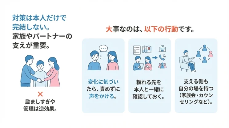 自殺リスクと孤立を防ぐ関わり