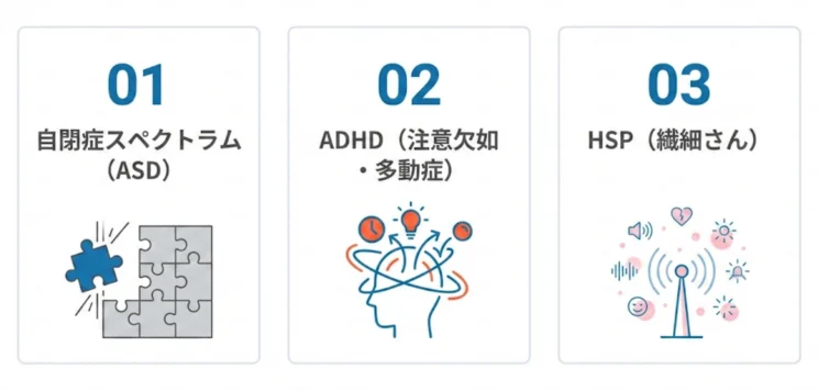 集団行動と発達障害の漢検
1.自閉症スペクトラム（ASD）
2.ADHD（注意欠如・多動症）
3.HSP（繊細さん）