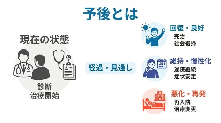 予後とはなにか？
