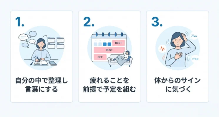 HSP学生が学校と向き合うための対処法3選
1.自分の中で整理し言葉にする
2.疲れることを前提で予定を組む
3.体からのサインに気づく