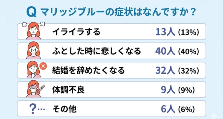 マリッジブルーの症状は?