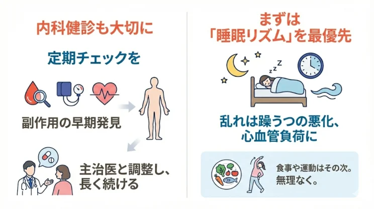 生活習慣病と心血管リスクへの対策