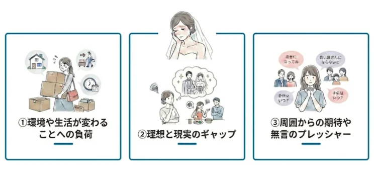 結婚が不安の要素
