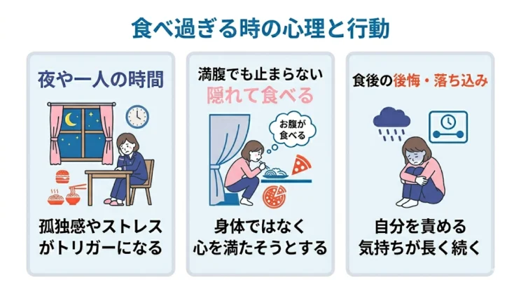 うつ病のときに出やすい過食の症状と傾向