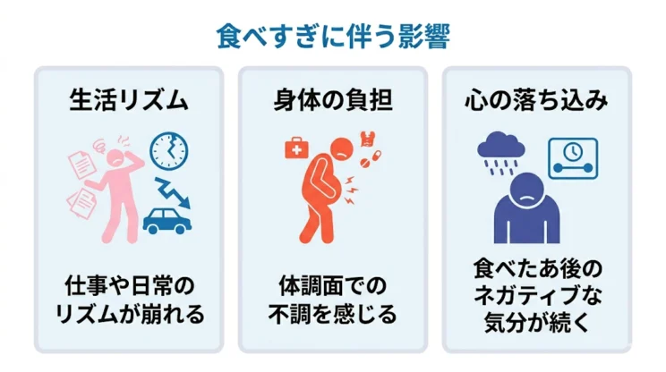 生活への支障や苦痛が強いときは、相談を考えてよい