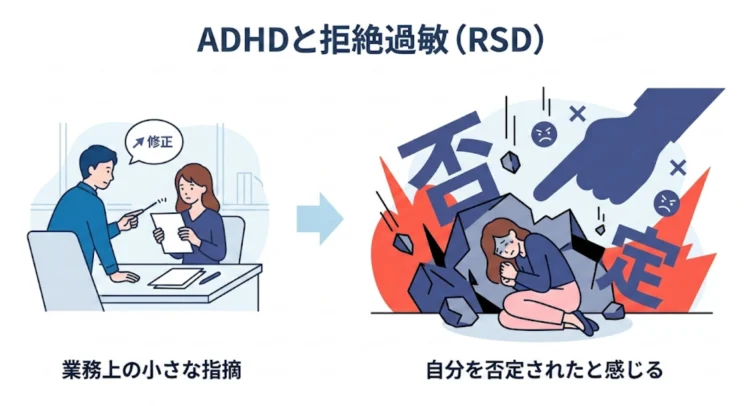 拒絶過敏（RSD）とは