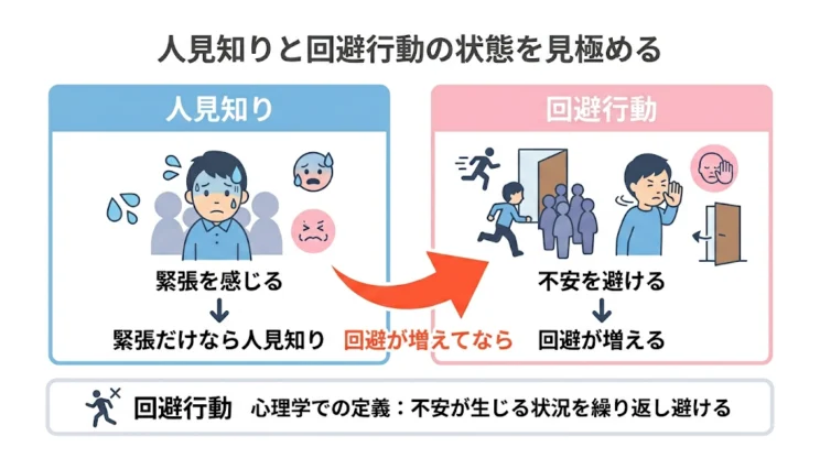 人見知りと回避行動の違いを見極める