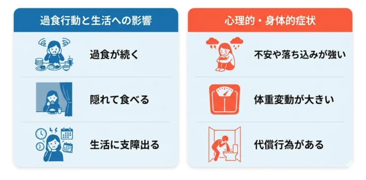 過食を相談したほうがよいサイン