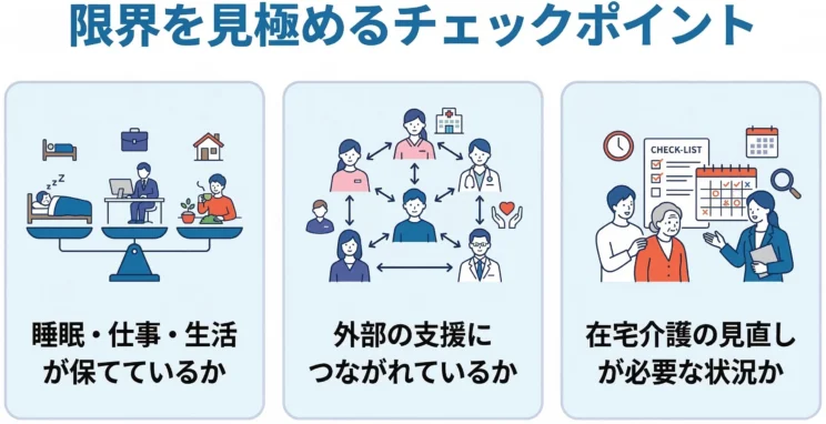 限界を見極めるチェックポイント