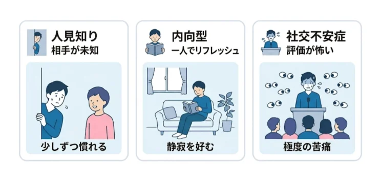 人見知りと内向型、社交不安症は同じではない