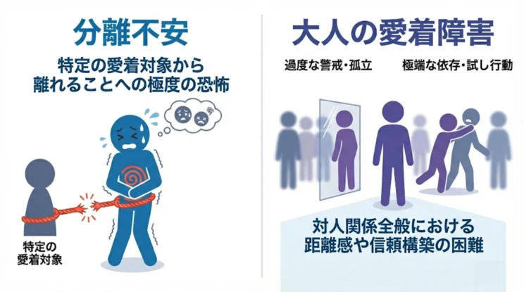 分離不安と大人の愛着障害の違い