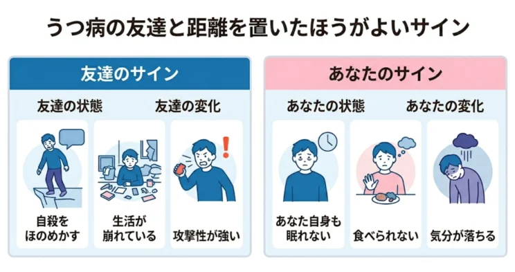 うつ病の友達と距離を置いたほうがよいサイン