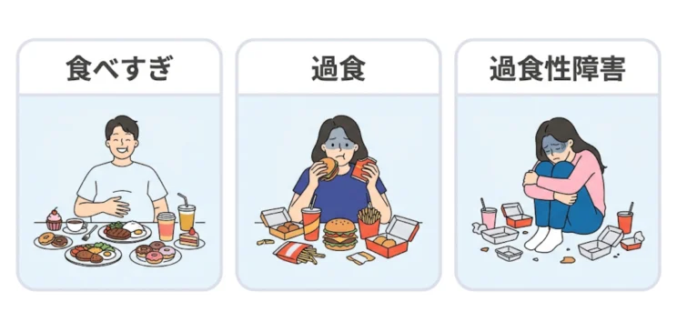 食べすぎ・過食・過食性障害の違い