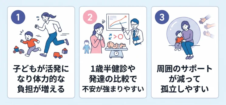 1歳半がしんどくなりやすい理由