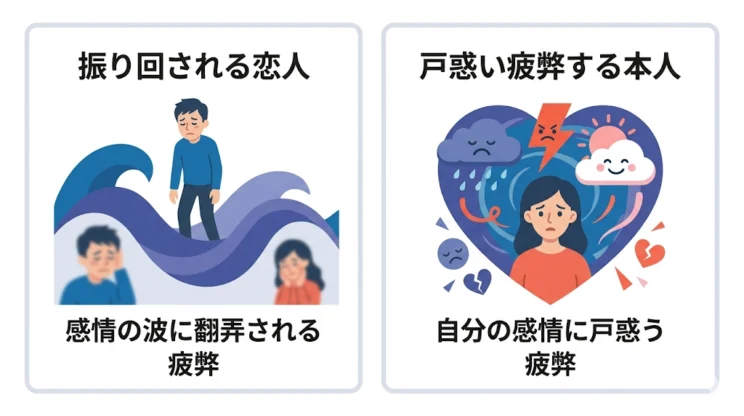本人も自分の感情の急変に戸惑い、疲弊していることが多い