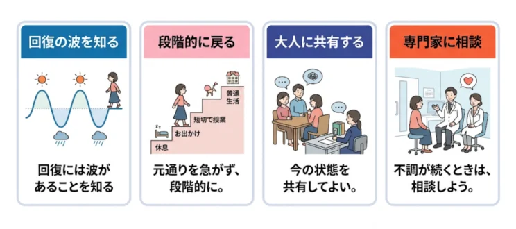 適応障害について向き合うための方法