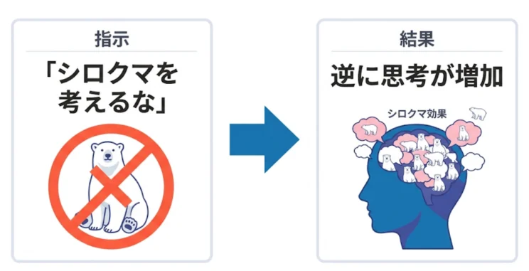 忘れようとするほど浮かんでくるのも、同じ理由から来ている