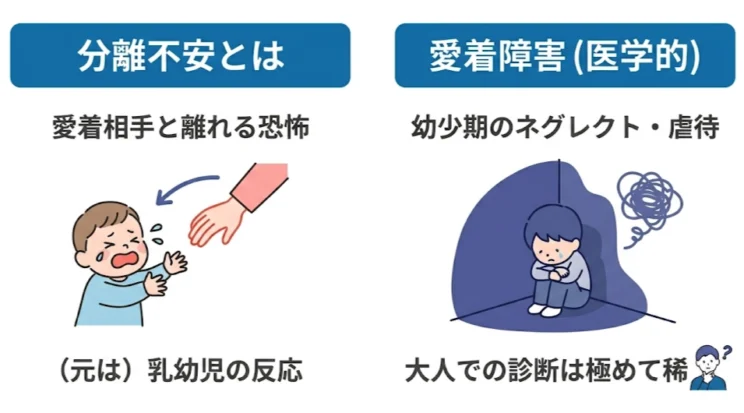 分離不安と愛着障害