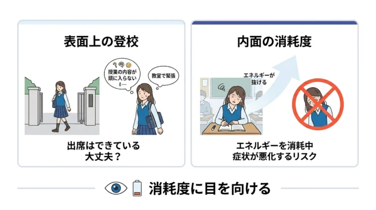 行けても授業に集中できない、教室にいるだけで精一杯になっている