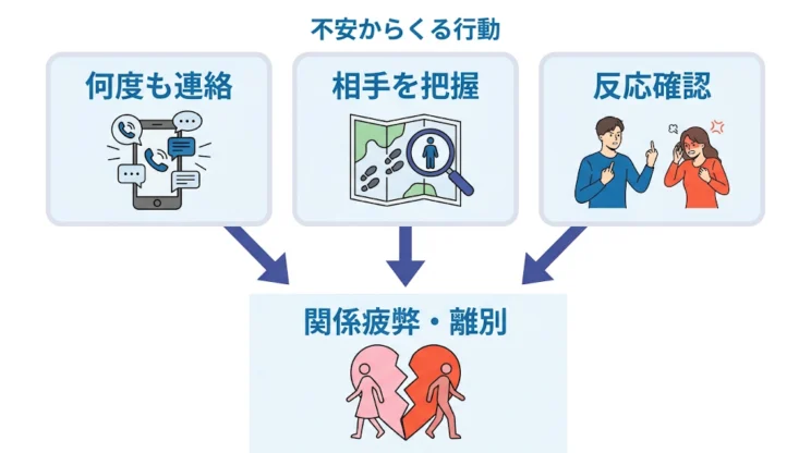 不安からくる行動