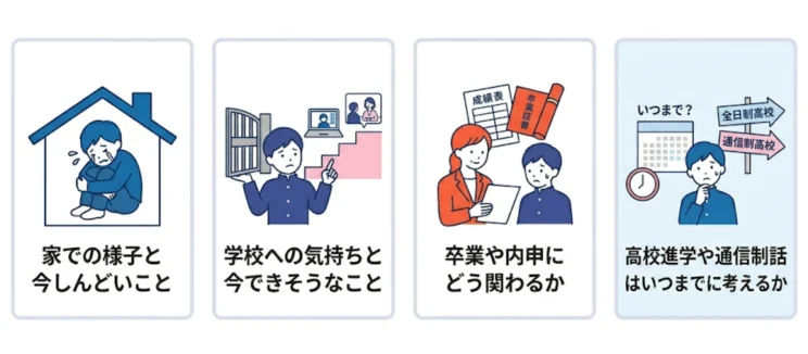 親だけで面談するときに、先生と確認しておきたいこと
