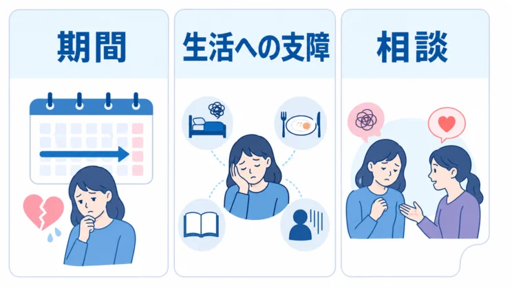 期間と生活への支障は、専門相談を考える大切な目安になります。