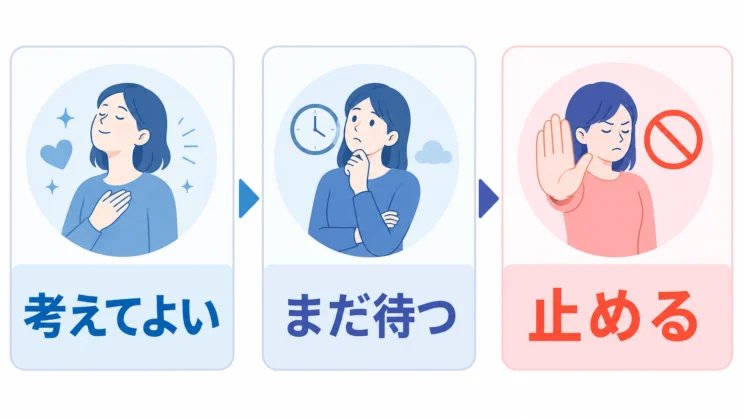 自分の状態を段階で見ると、次に取る行動を決めやすくなります。