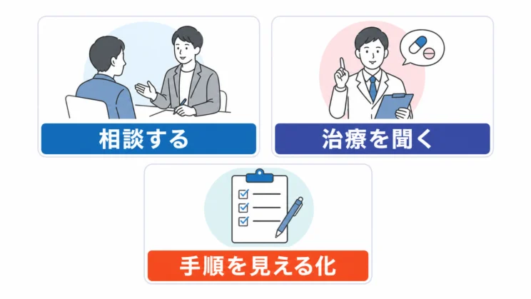 確認の仕組みを見える形にすると、職場で相談しやすくなることがあります。