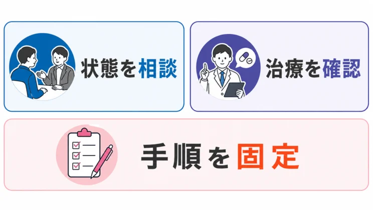 相談、治療、手順化を分けると、次に取れる行動が見えやすくなります。