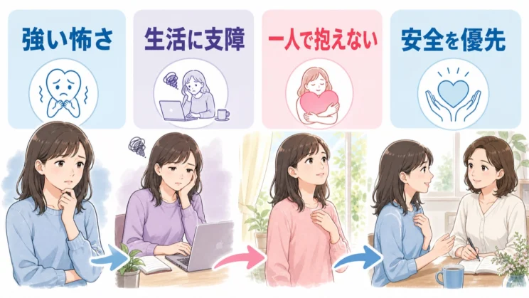 強い怖さや生活への支障があるときは、一人で抱えず安全と相談を優先します。