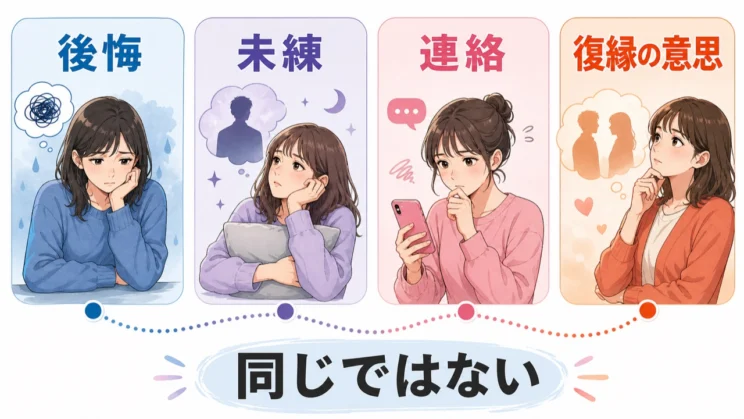 後悔や未練があっても、連絡や復縁の意思にそのまま結びつくとは限りません。
