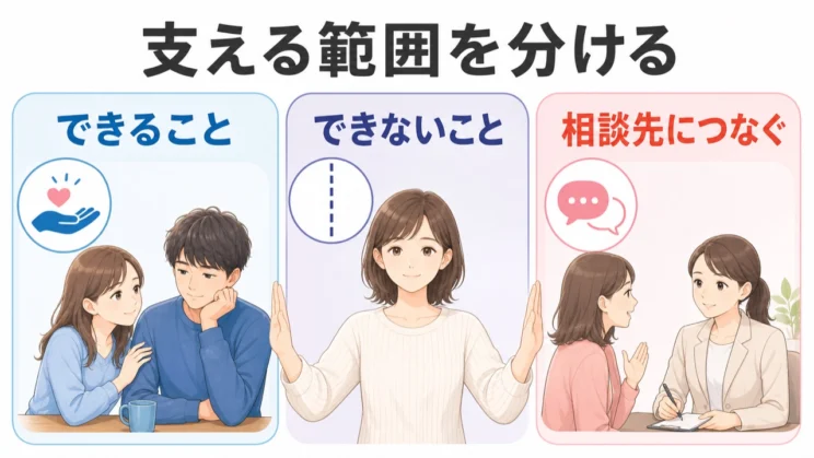 支える範囲を分けると、自分だけで背負いすぎる状態に気づきやすくなります。