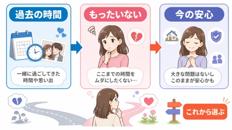 過去にかけた時間と、今の安心を分けて眺めると判断の軸が見えやすくなります。