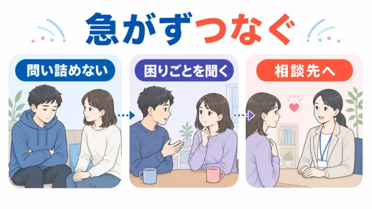 問い詰めるよりも、困りごとを聞き、必要なときは相談先につなぐ姿勢が助けになります。