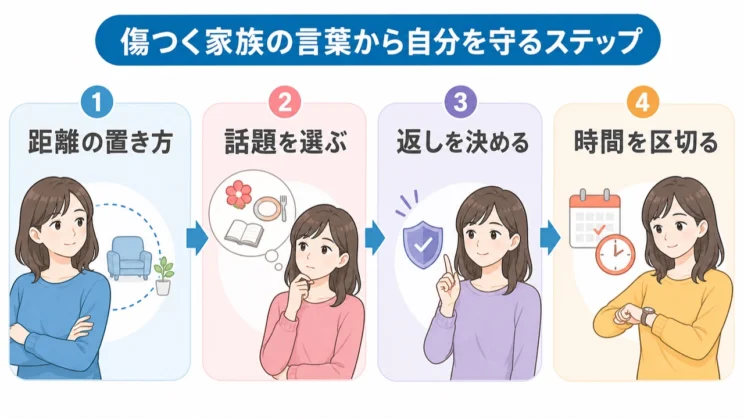 話題、返し方、会う時間を少し調整するだけでも消耗は減らせます。