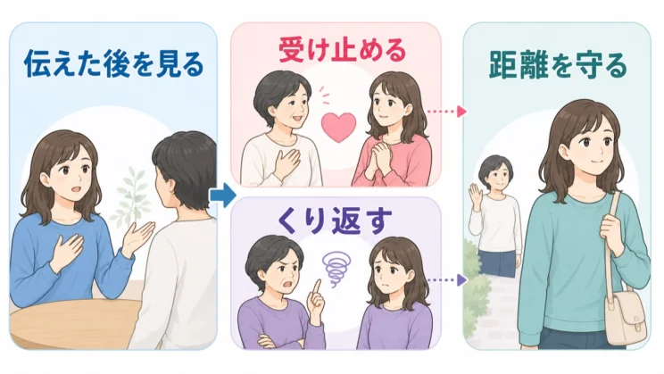 伝えた後の行動を見ると、関わり方を決める材料になります。