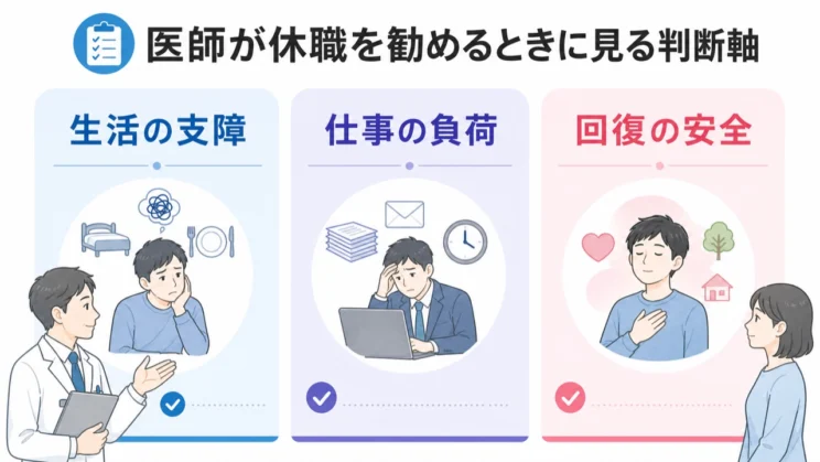医師は気持ちの弱さではなく、生活や仕事への支障と環境の負荷を見ています。
