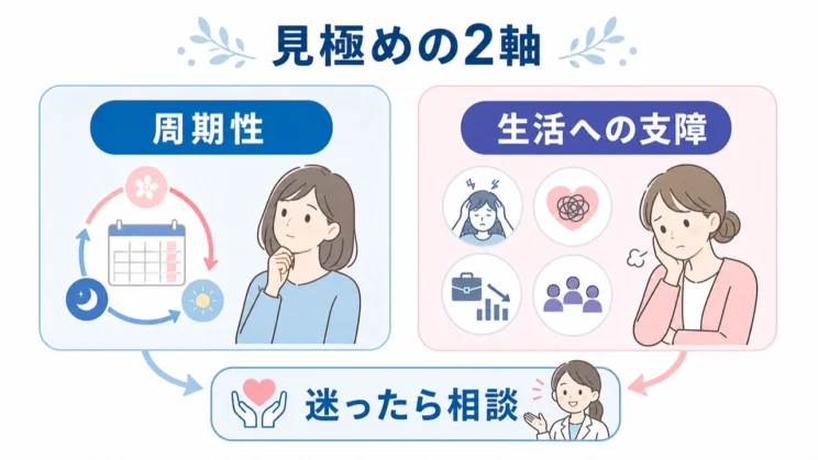 周期性と生活への支障を分けて見ると、相談の目安を整理しやすくなります。