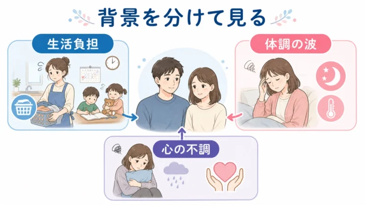 背景を分けて見ると、決めつけずに接し方の力点を考えやすくなります。