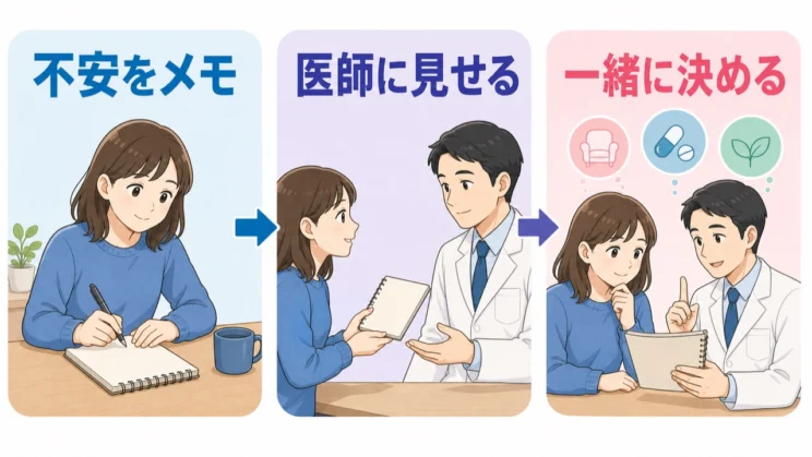 話しにくい不安はメモにして見せるだけでも、治療を一緒に考える材料になります。