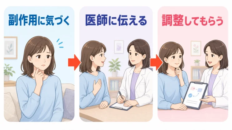 副作用に気づいたら、一人で我慢せず医師へ伝え、調整を相談できます。