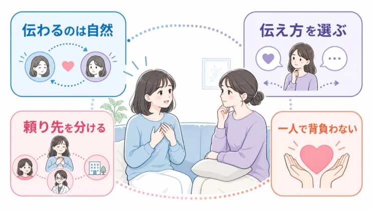 気分が伝わることを一人の責任にせず、伝え方や頼り先を分けて調整していけます。
