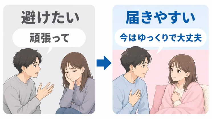 励まして変えようとするより、今のつらさをそのまま受け止める言葉が届きやすいです。