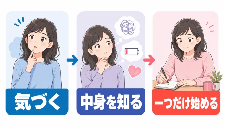めんどくささに気づいたら、中身を確かめて一つだけ始める順番で十分です。