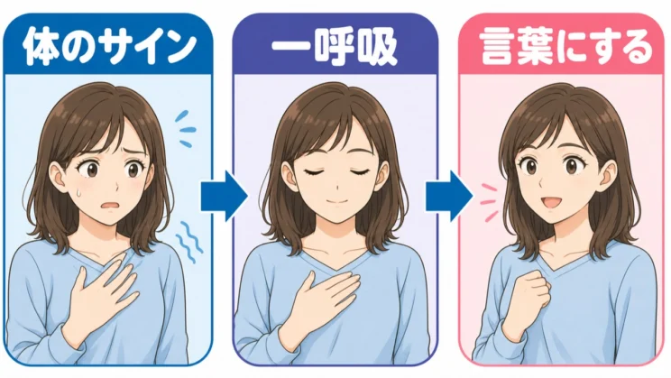体のサインに気づいて一呼吸し、今の気持ちを言葉にする一拍が立ち止まる助けになります。