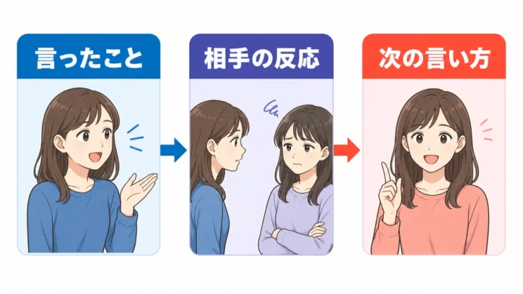 気づいた後に相手の反応を見て言い方を調整することが、自然な配慮につながります。