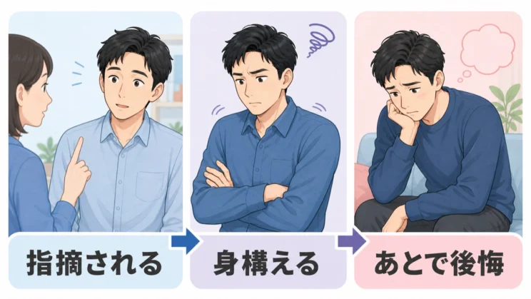 指摘から後悔までの流れに気づくことが、反射的な反応を変える最初の一歩です。
